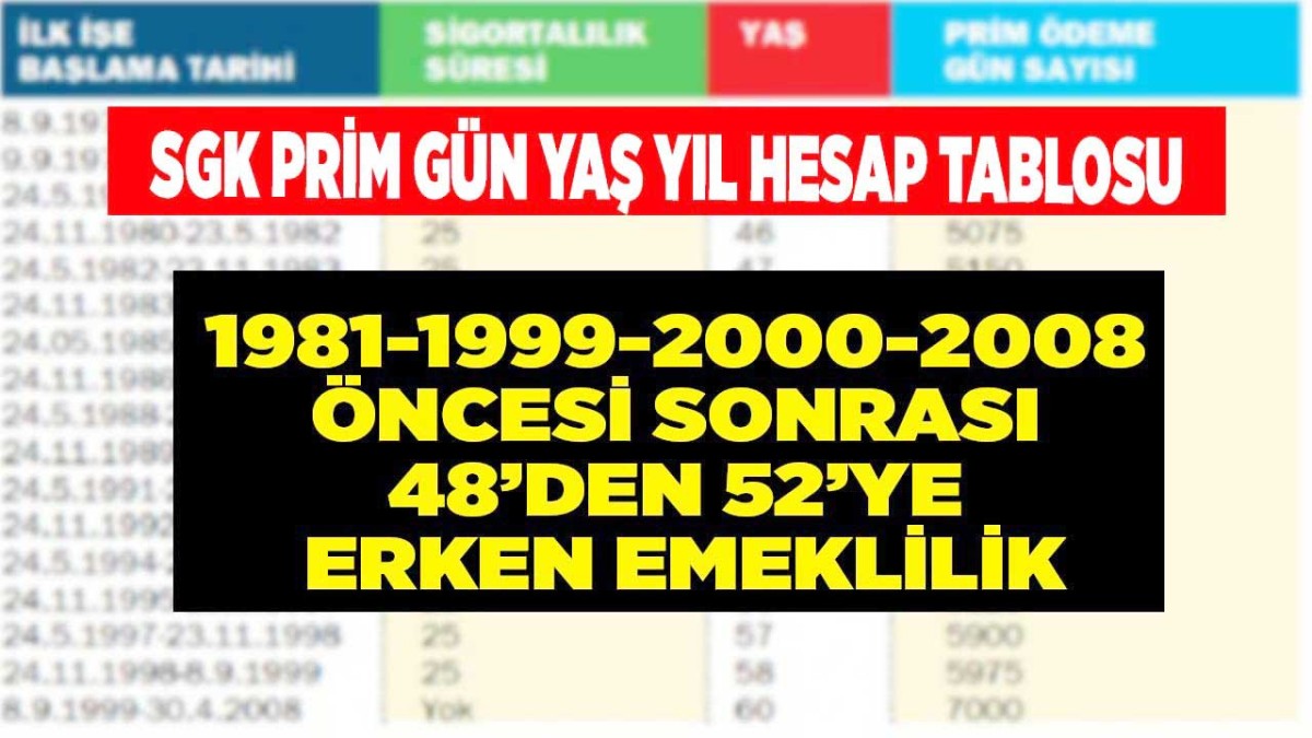 1980,1981,1999, 2000, 2008 öncesi sonrası emeklilik prim gün şartları ve 46'dan 52'ye erken emeklilikte yaş tablosu